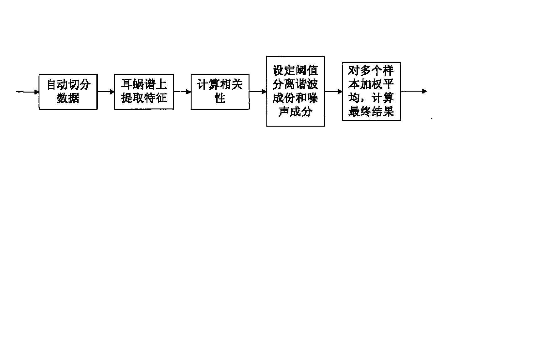 一种自动嗓音谐噪比分析方法