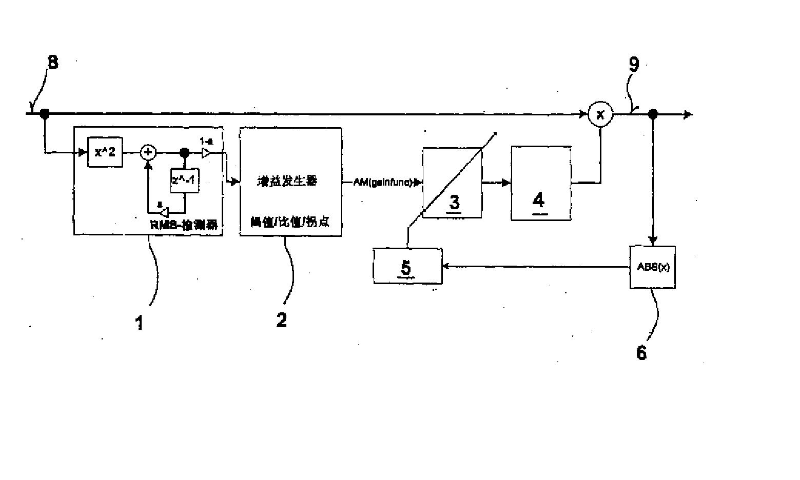 音频压缩器和音频压缩方法