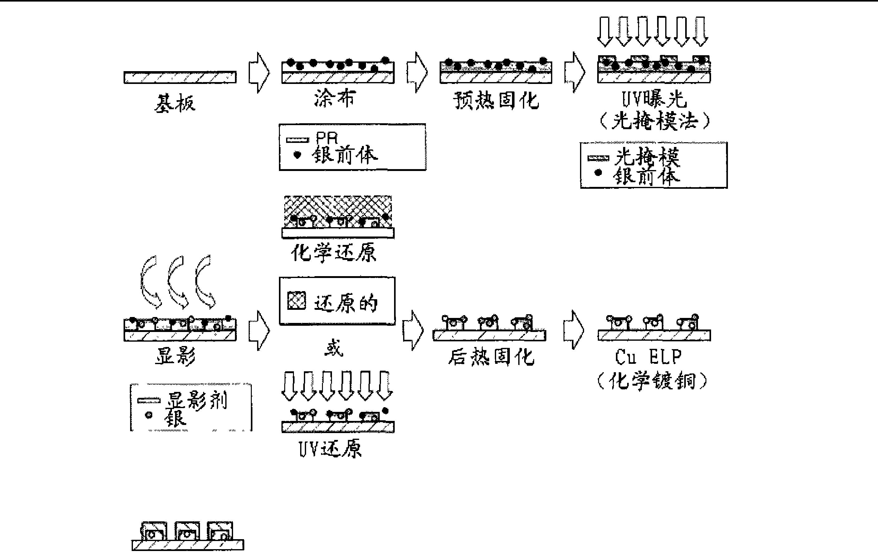 用于化学镀以形成电磁波屏蔽层的含有催化剂前体的树脂组合物、使用该树脂组合物形成金属图案的方法以及通过该方法形成的金属图案