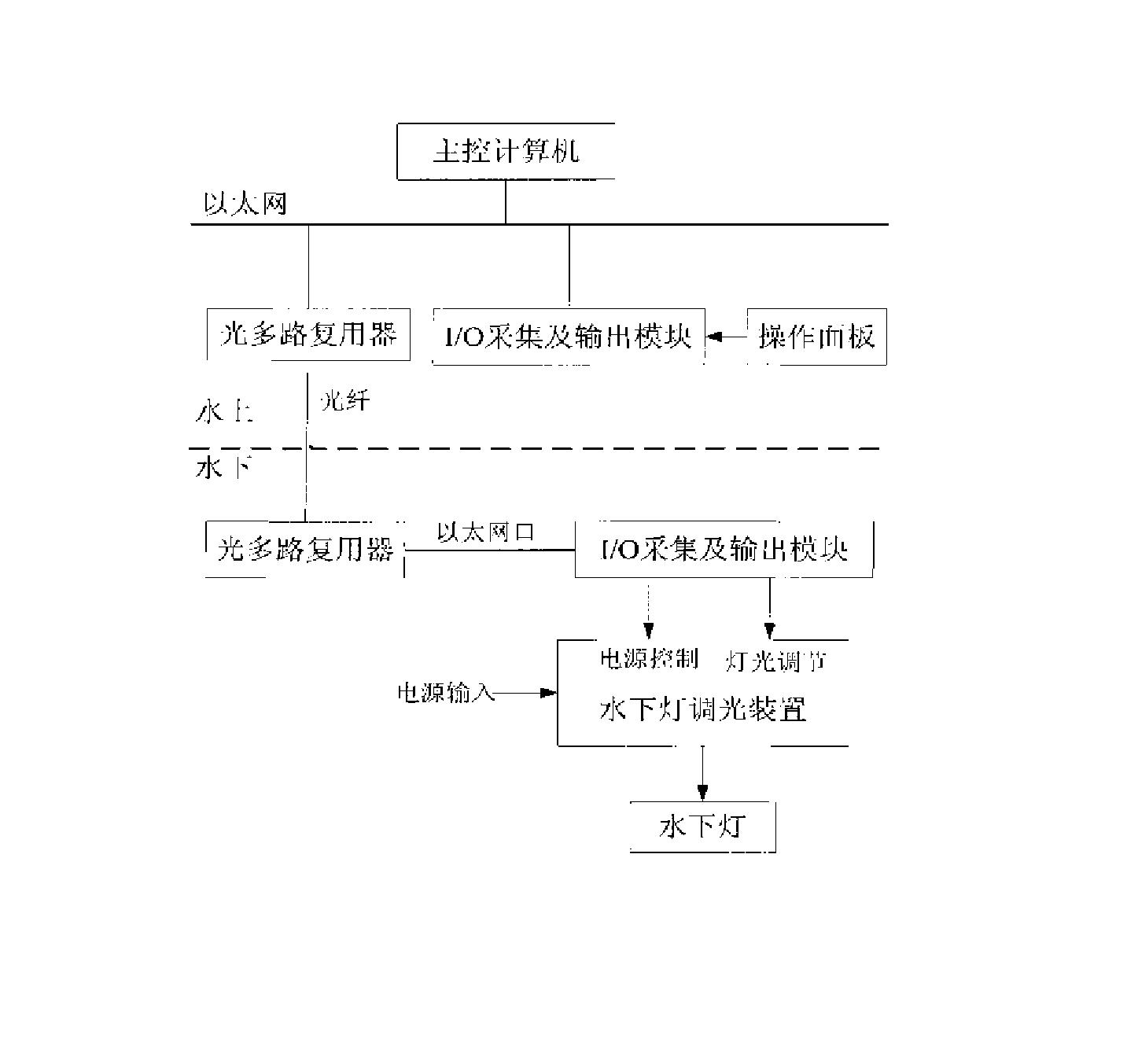 一种水下灯调光系统