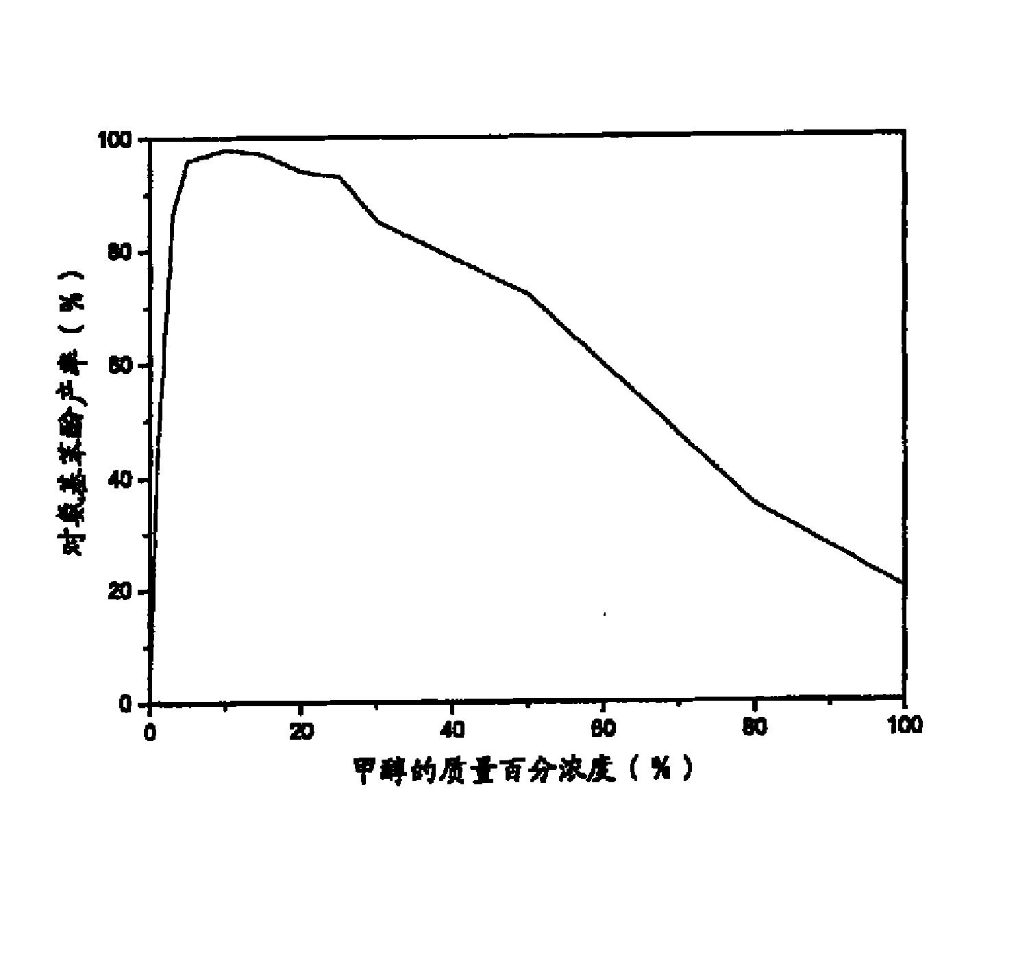 一种利用光催化将产氢反应和加氢反应耦合的方法