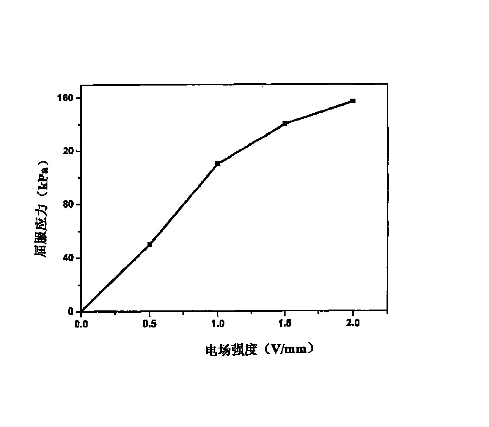 一种低场下具有强电流变效应的二氧化钛电流变液