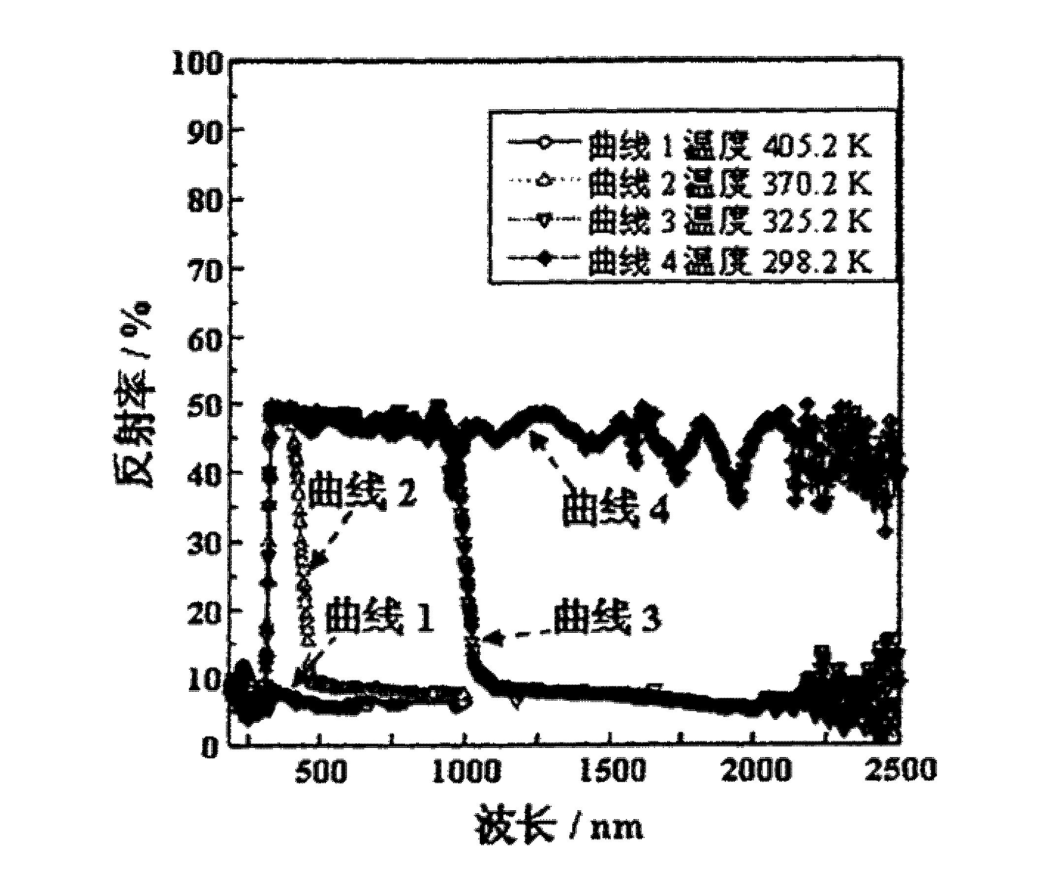 一种具有宽波反射的高分子稳定液晶薄膜材料的制备方法