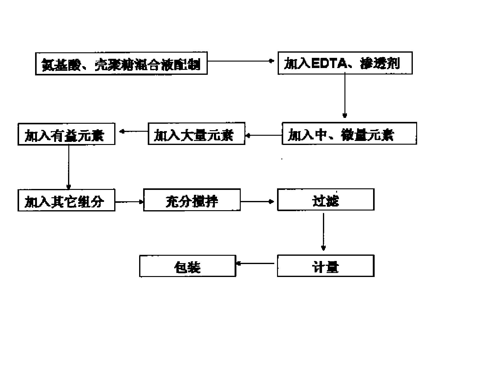 营养型植物健康调理剂