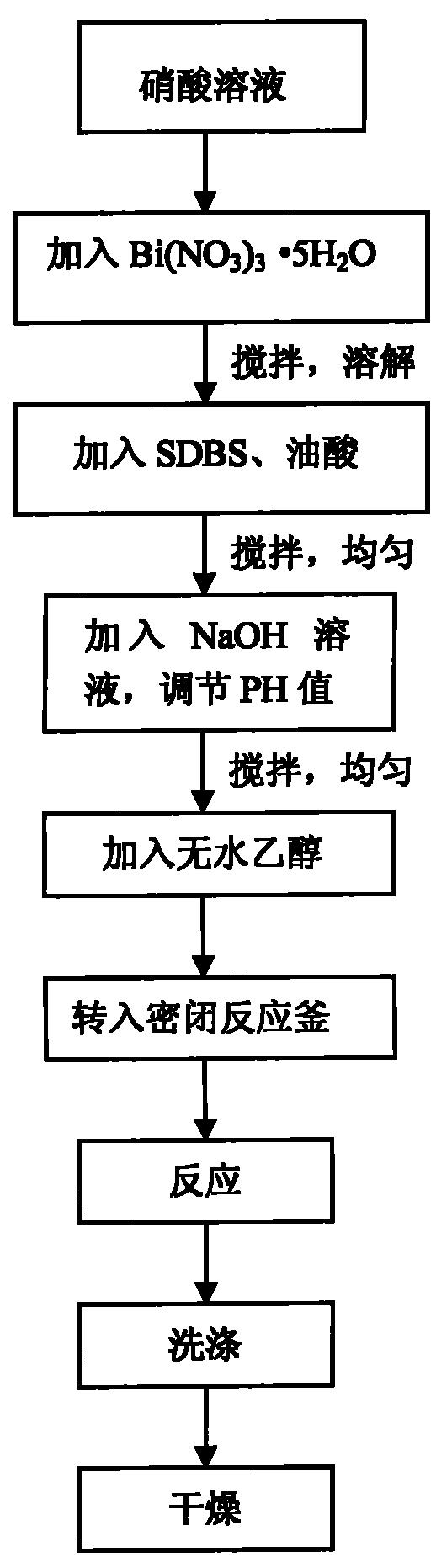 一种溶剂热合成纳米氧化铋单晶片的方法