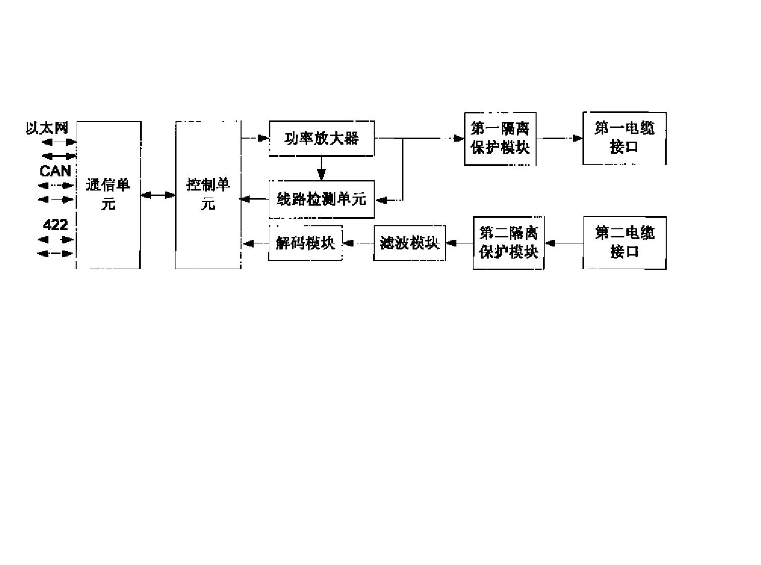 地面电子设备