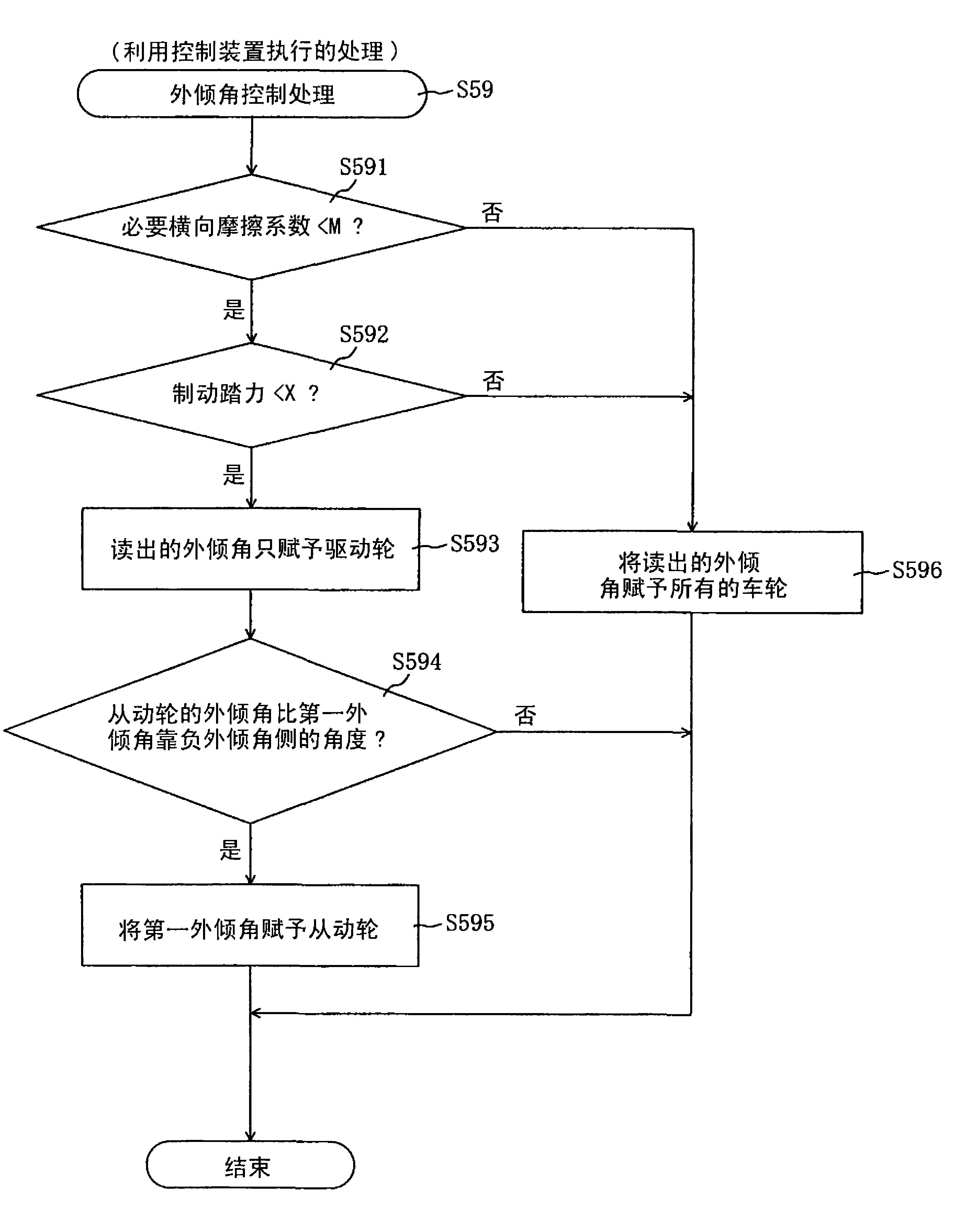 车辆用控制装置