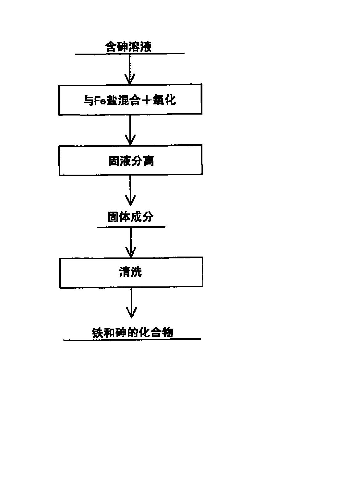 砷酸铁粉末