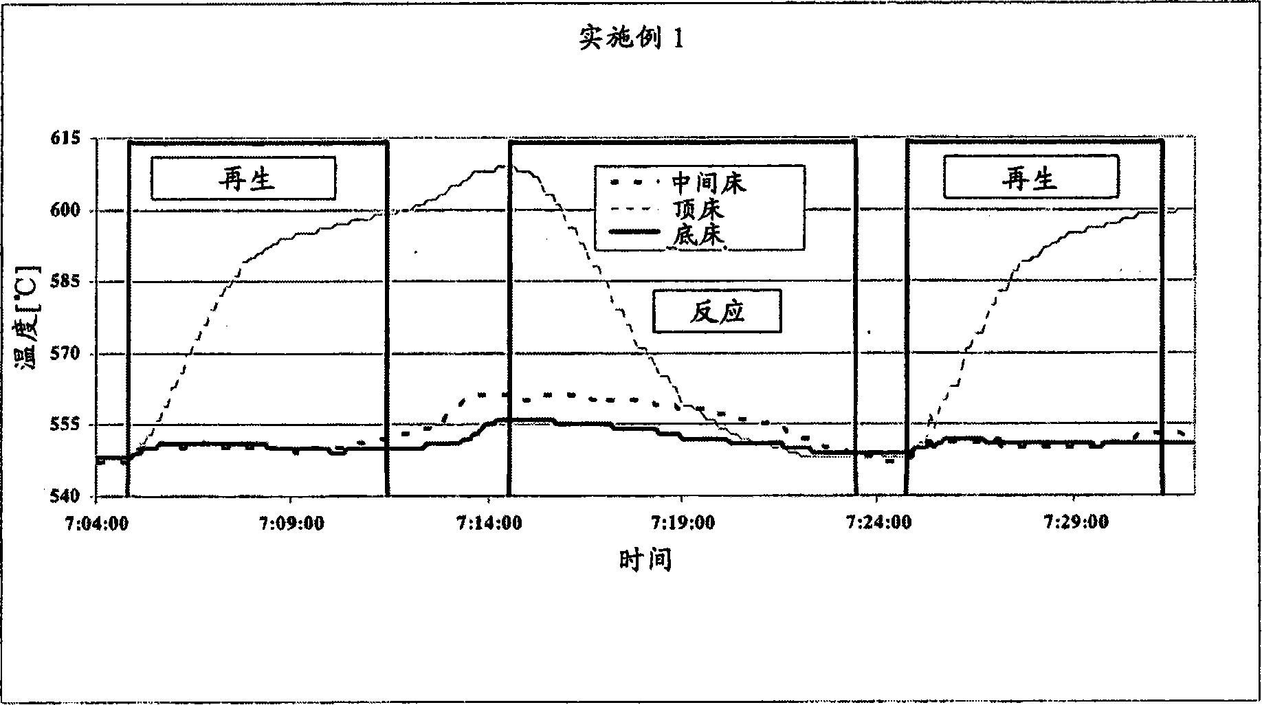 改进的吸热烃转化工艺