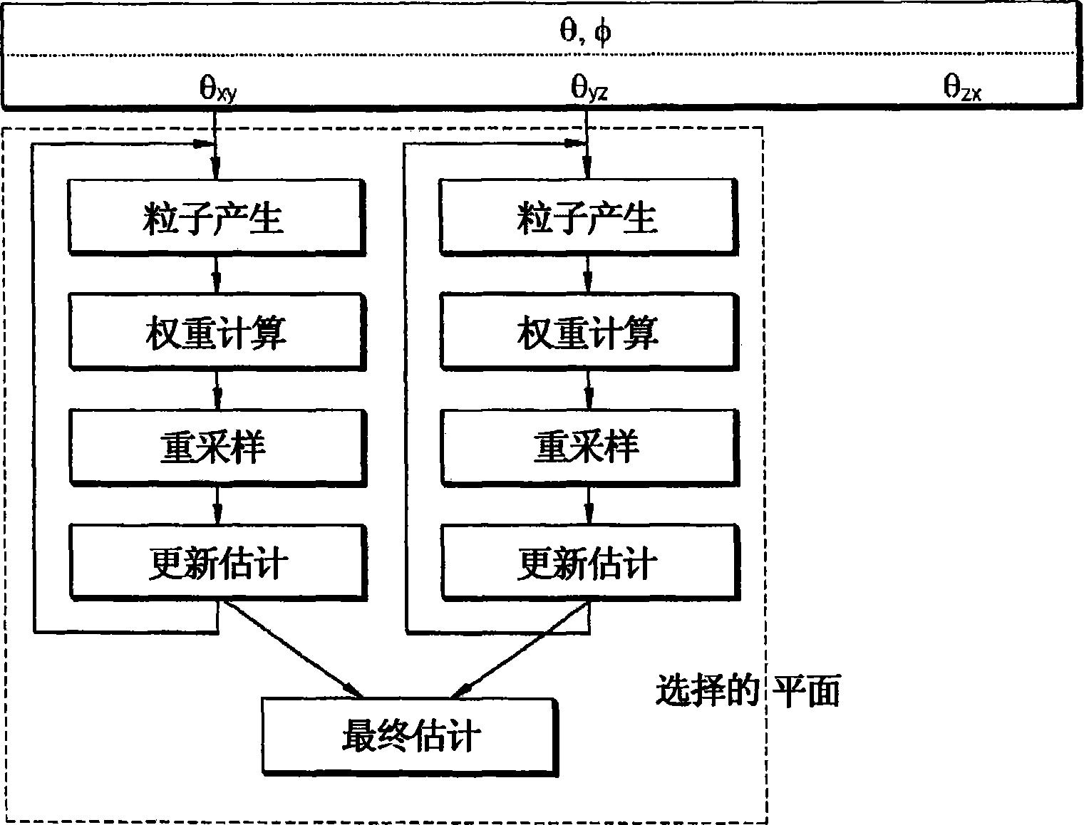 在三维空间中基于使用声音传感器的粒子滤波器的物体跟踪方法