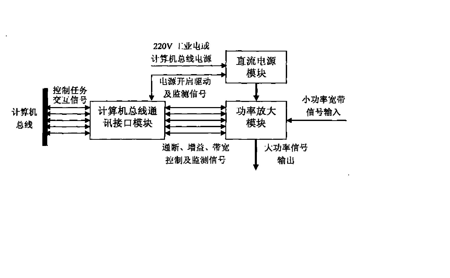 基于计算机总线的可程控功率放大器