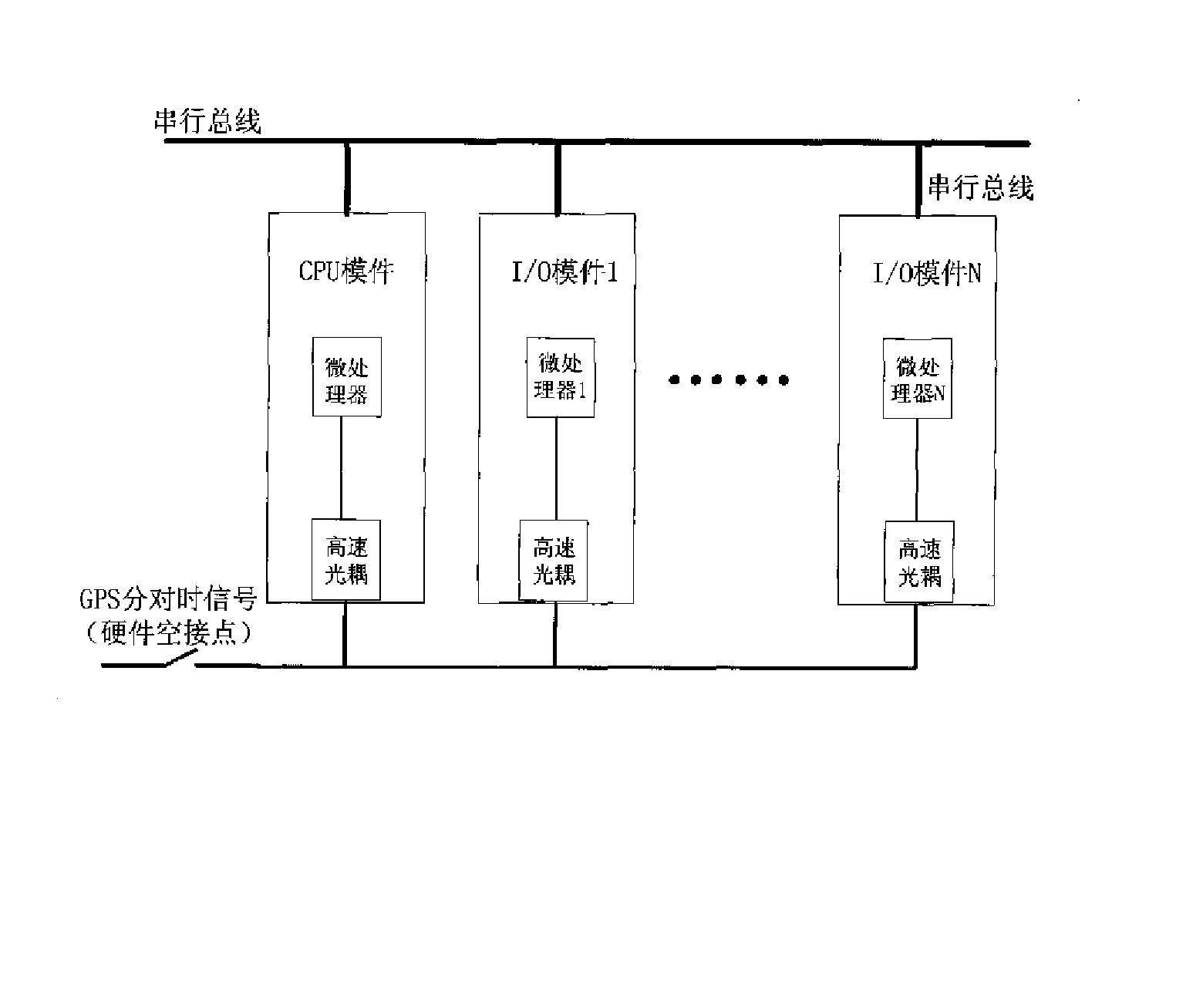 一种基于GPS的PLC模件级对时方法