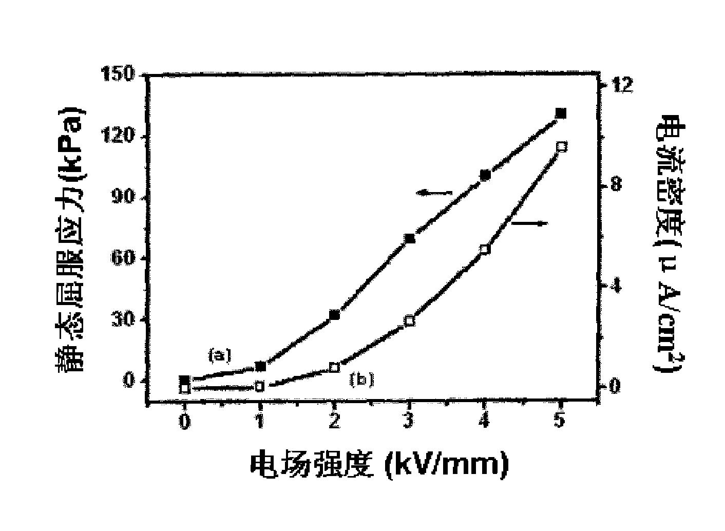 一种棒状钙钛复合物巨电流变液及其制备方法