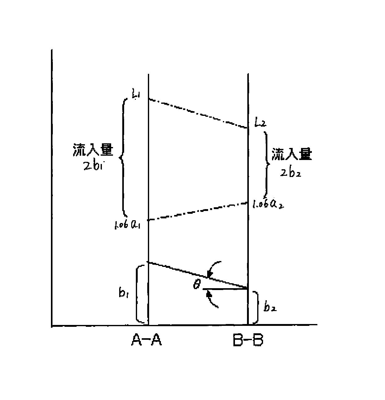 零件拉延成型中拉延筋设置判断方法