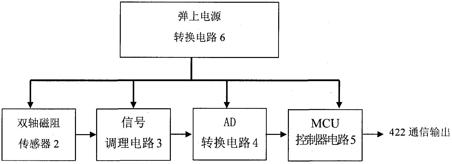 高速旋转制导炮弹对地滚转角检测仪