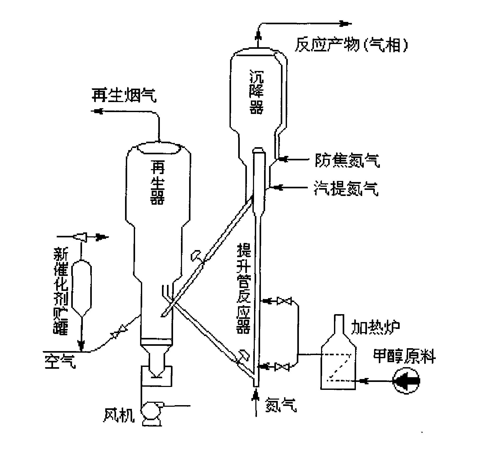 一种提高甲醇芳构化制取芳烃选择性的工艺及其催化剂的制备方法