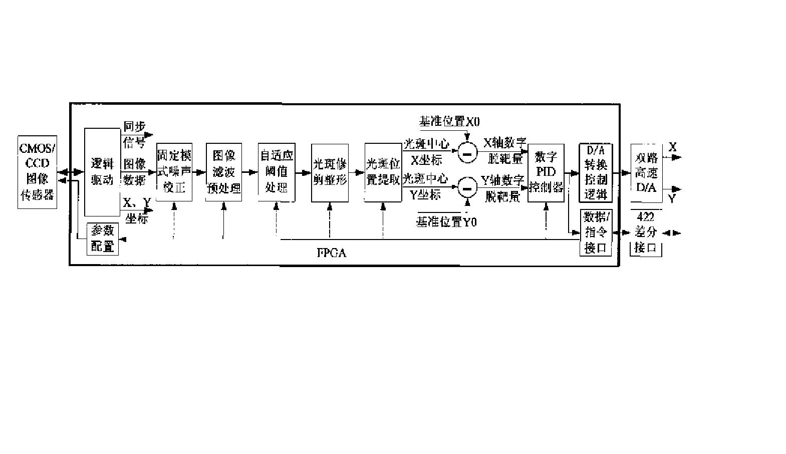 一种星地量子通信链路方向跟踪系统