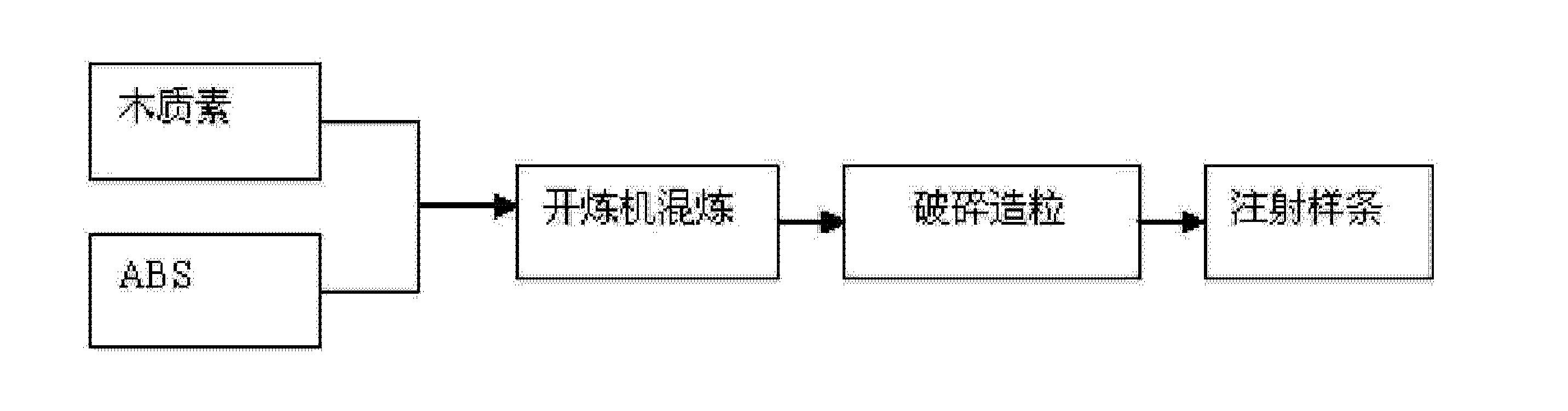 一种木质素改性的高分子相容添加剂及其制备方法