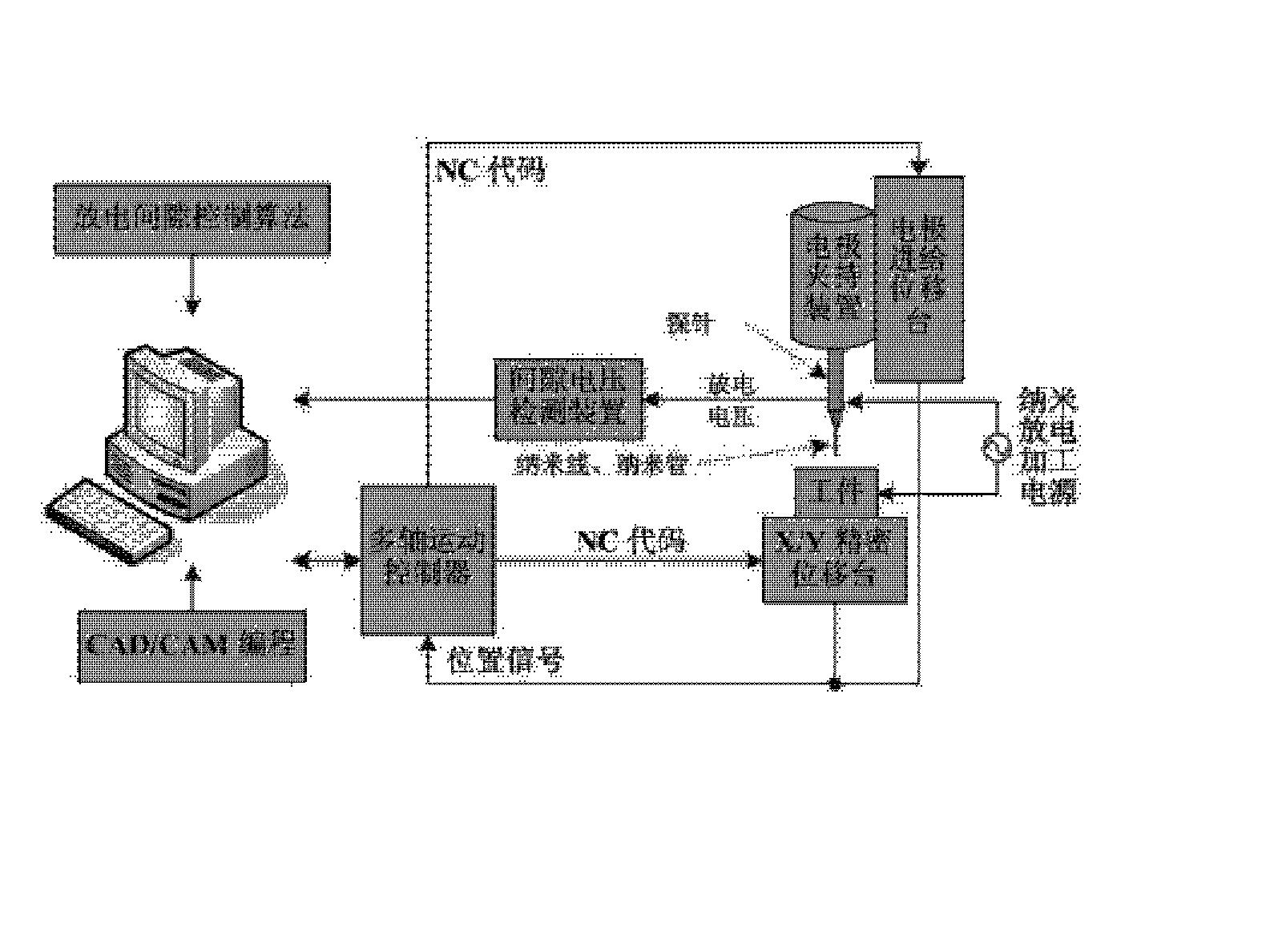 一种微纳放电加工微三维结构的方法和系统