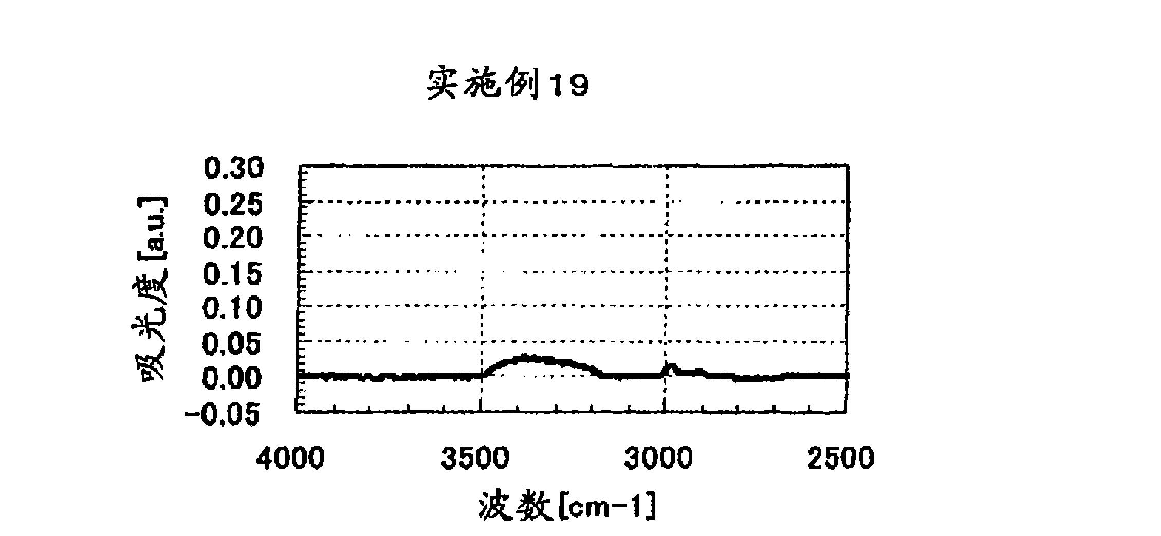 氨基酸产生剂和含有氨基酸产生剂的聚硅氧烷组合物