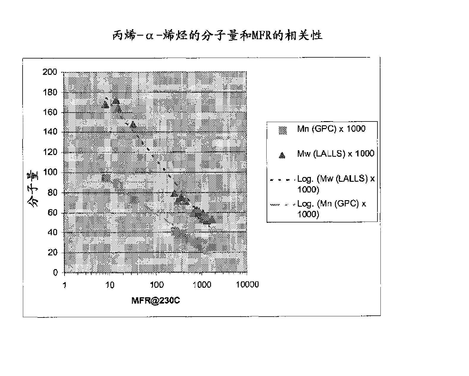 柔软聚丙烯-基无纺布