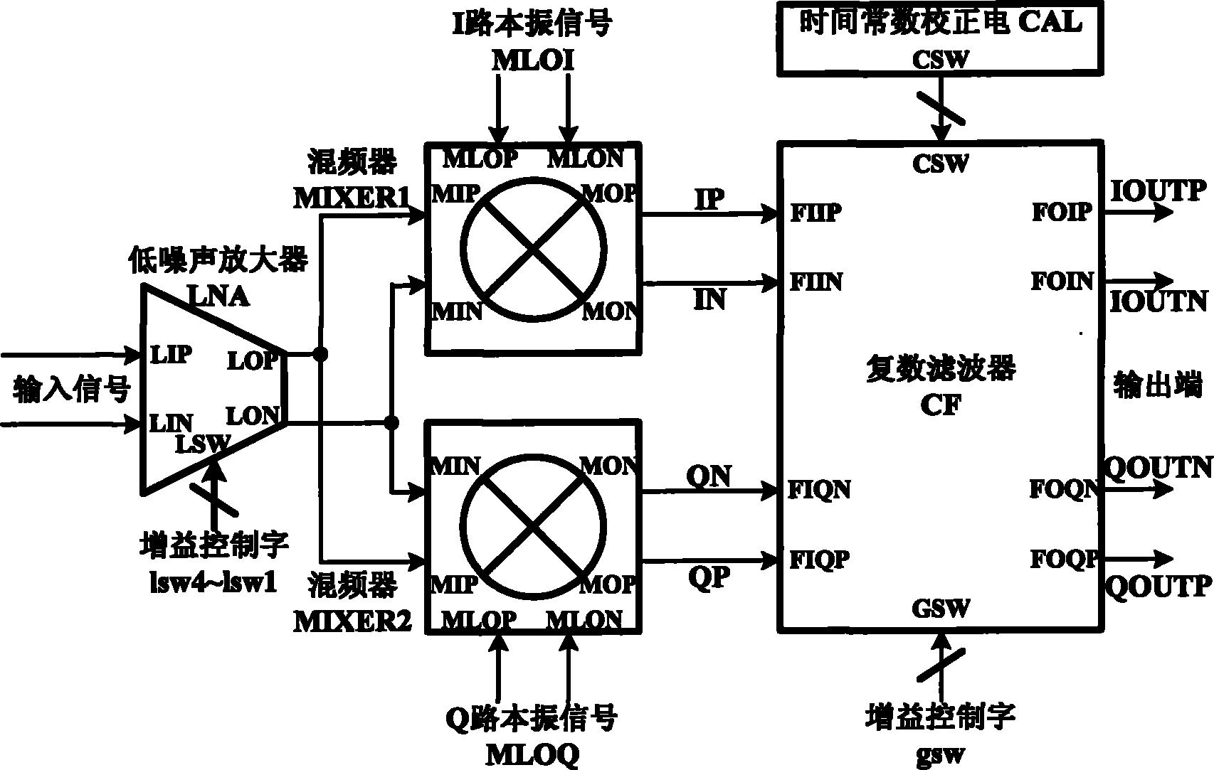 具有多种增益模式、能自动调谐的射频接收前端