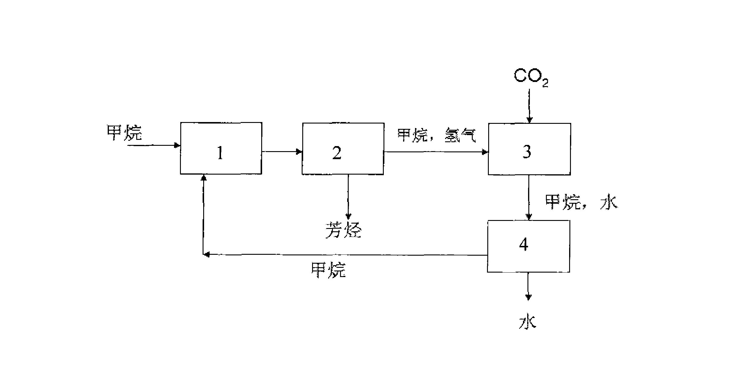 一种甲烷芳构化制备芳烃的方法及其专用反应系统