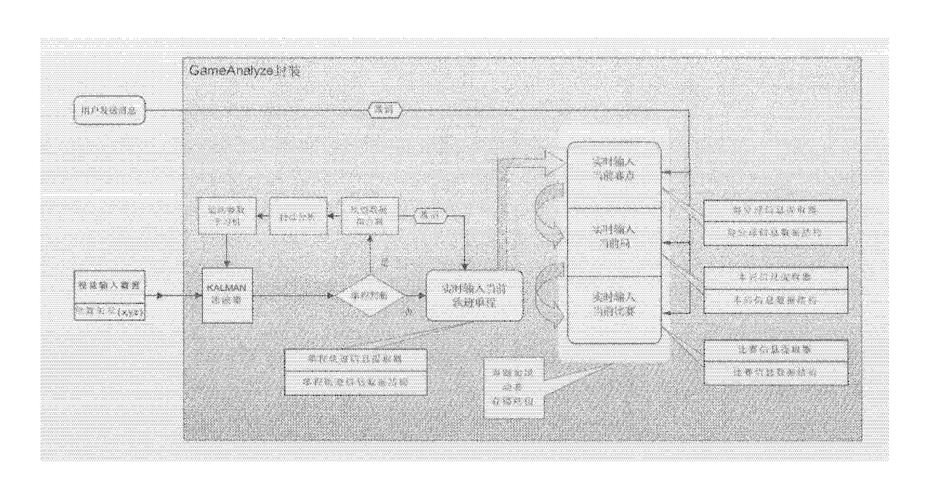 乒乓球比赛视觉支持和比赛分析系统与系统运行方法