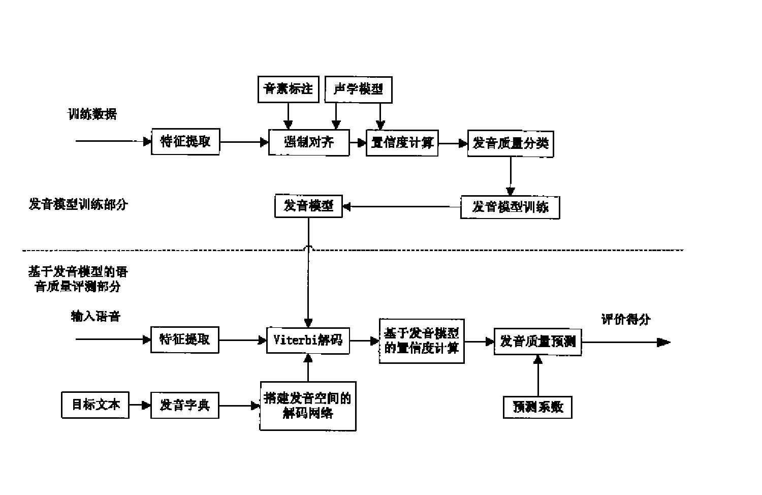 一种基于发音模型的语音质量评测方法