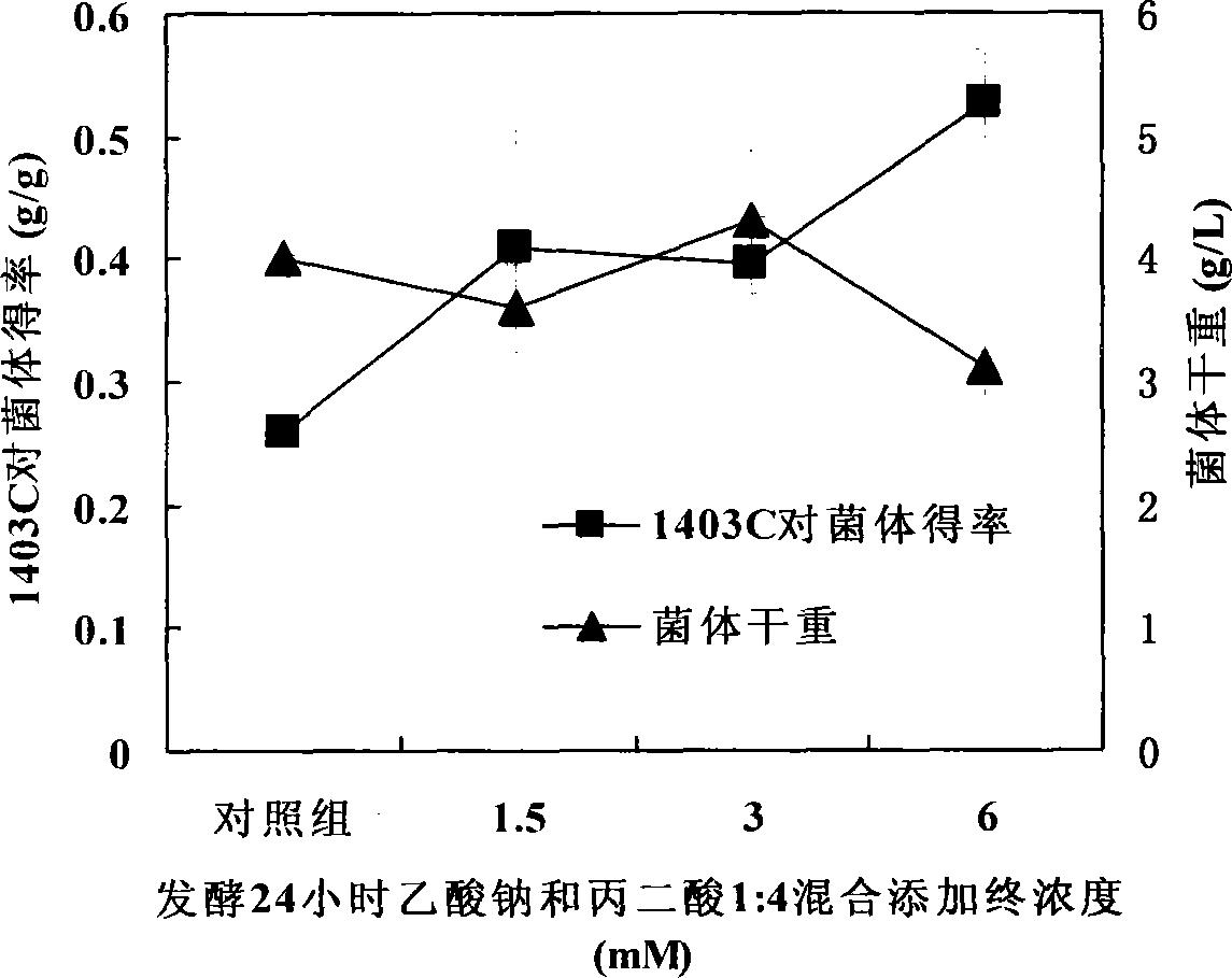 一种提高红树林内生真菌No.1403产抗癌蒽醌类化合物1403C产量的方法