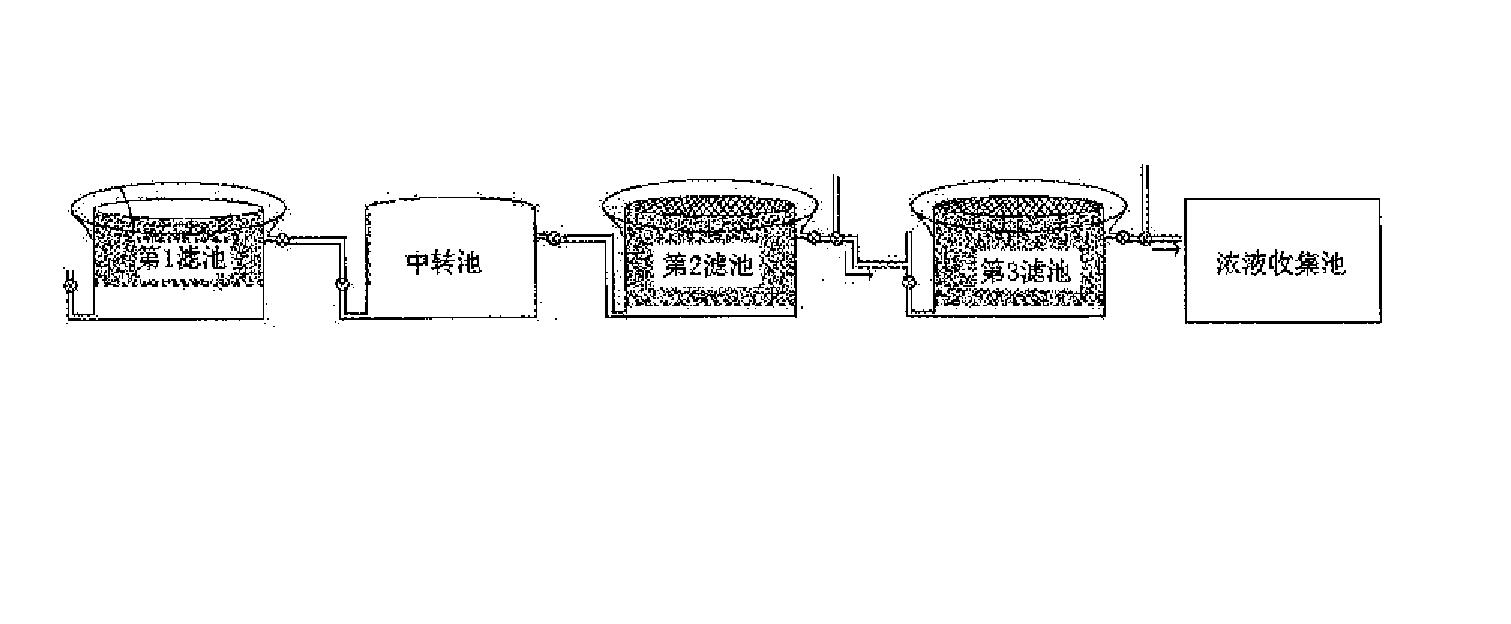 分级淋洗过滤从草木灰中提取钾盐的方法