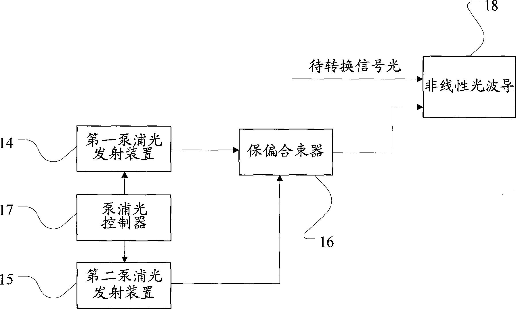 全光波长/码型转换装置