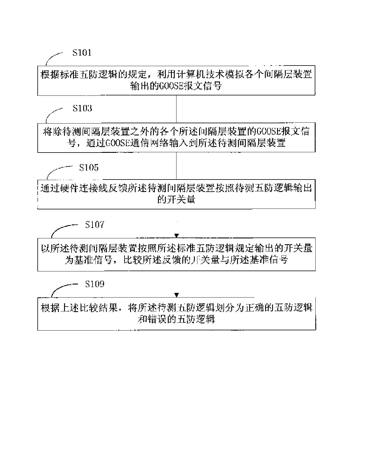 一种61850变电站的五防逻辑测试方法及其系统