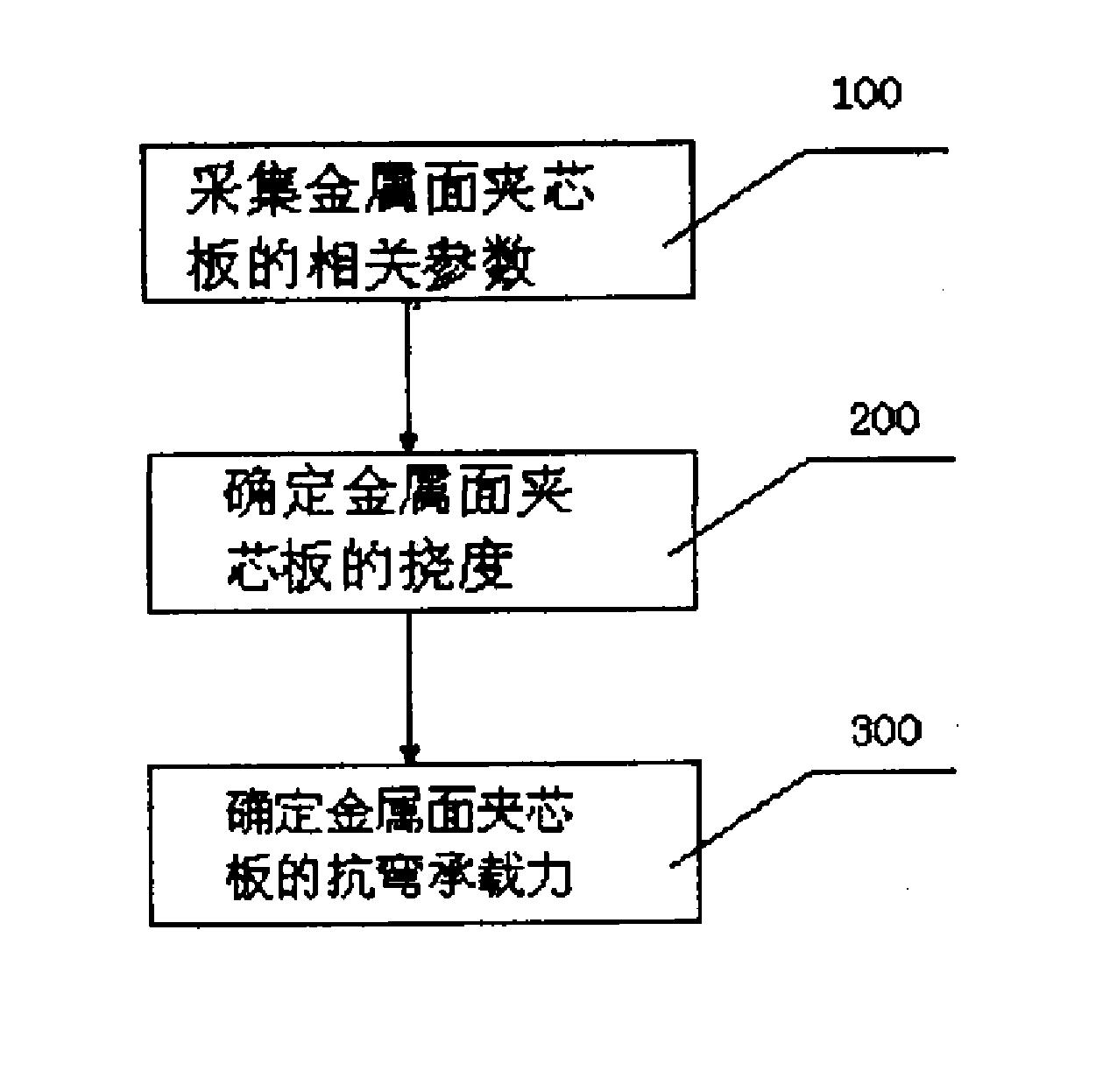 长期荷载作用下的金属面夹芯板抗弯承载力确定方法及应用