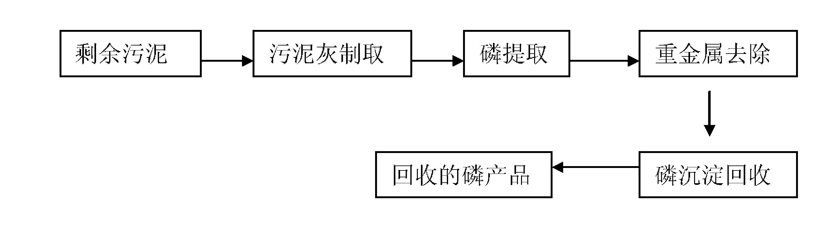 一种回收磷化合物的方法