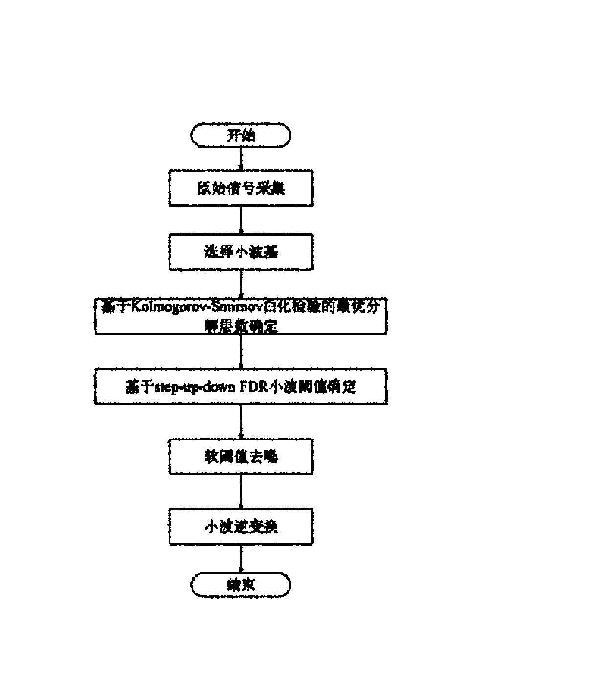 提取工程机械运行特征信号的方法