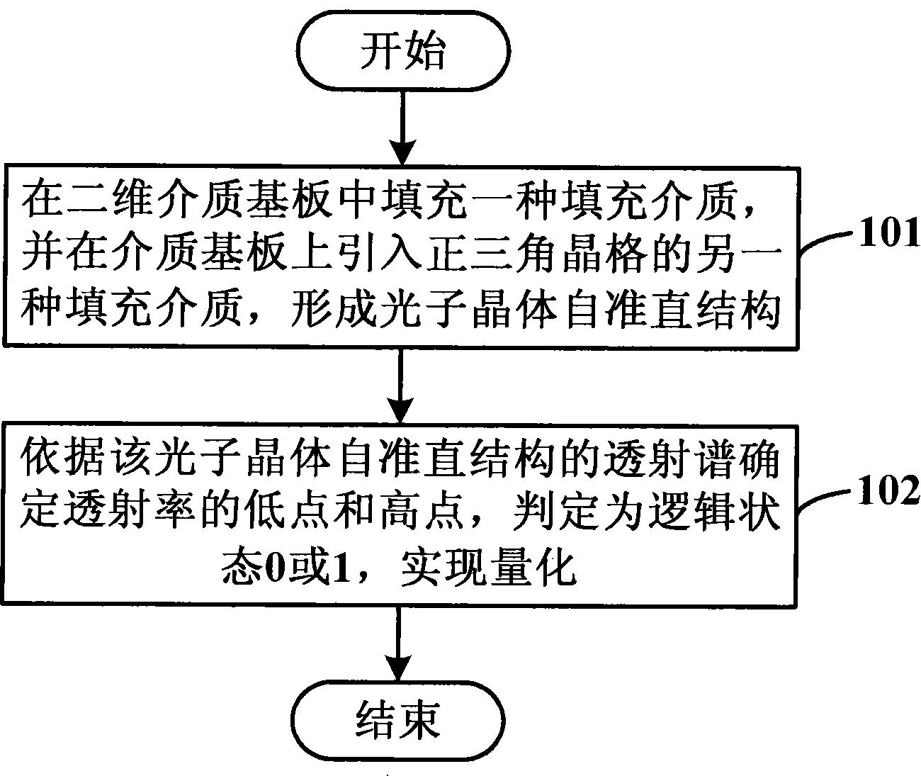 基于光子晶体自准直效应的光模数转换器量化方法