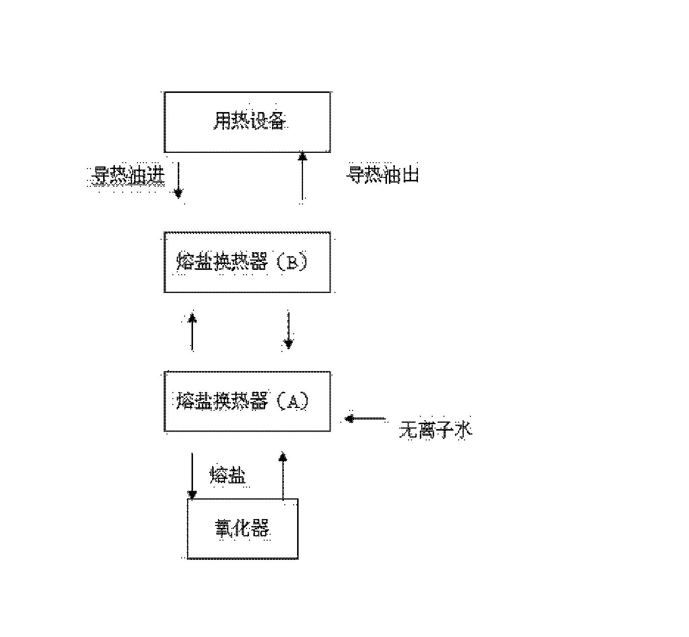 利用苯氧化反应热能替代导热油炉燃料的方法