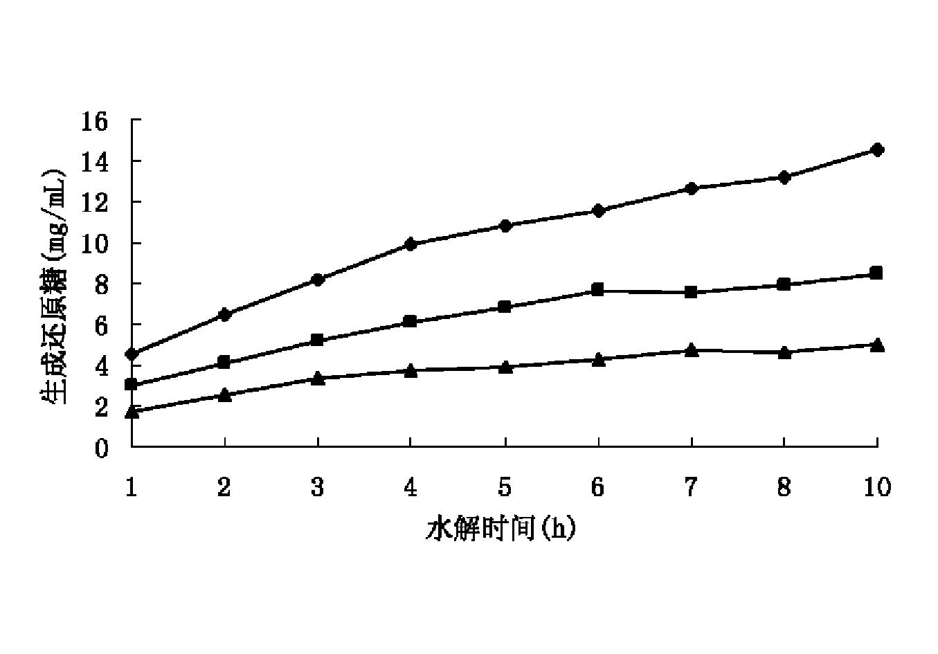 一种可降解棉籽壳的复合酶及其制备方法和应用