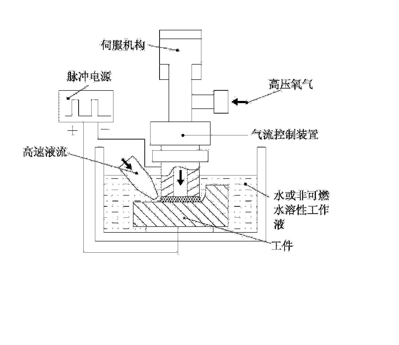 电火花诱导可控燃烧及放电加工蚀除方法