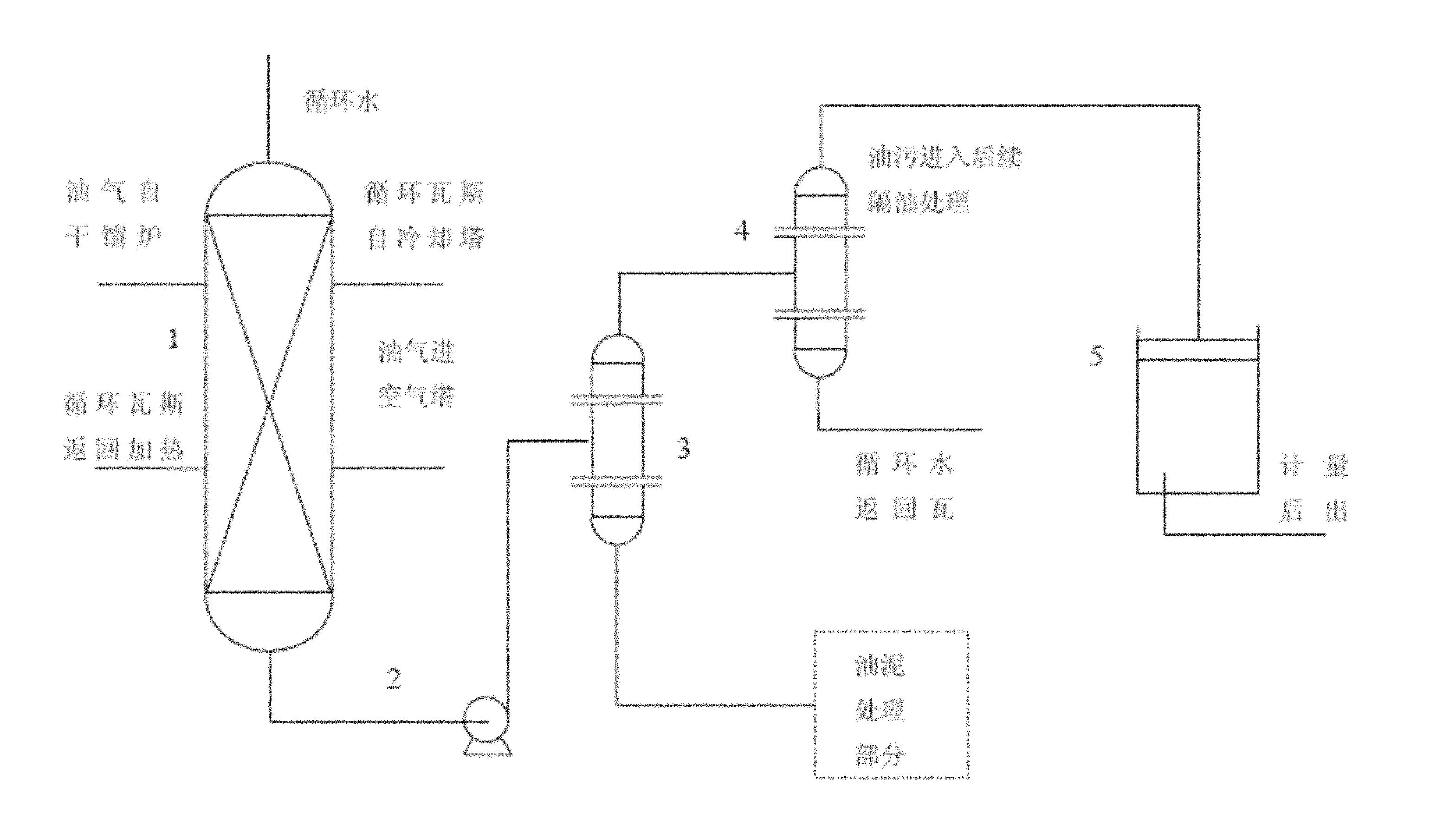 油页岩干馏系统瓦斯塔段页岩油冷凝回收方法及装置