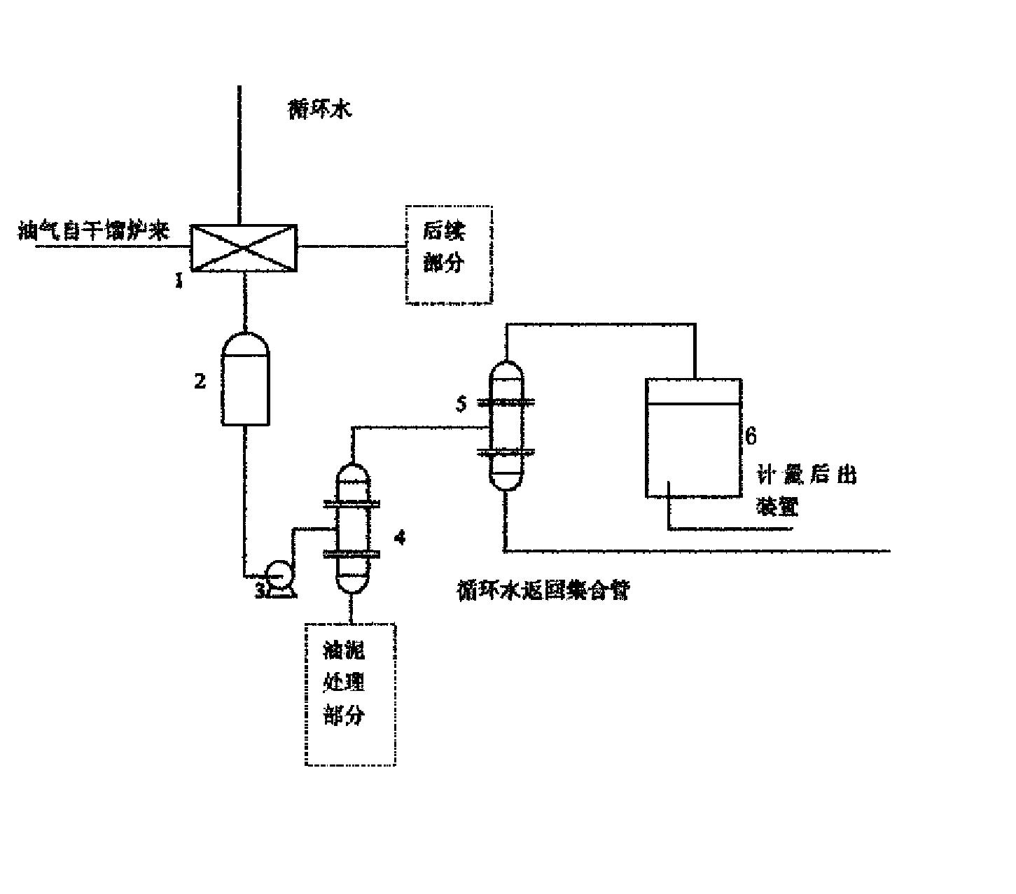 油页岩干馏系统集合管段页岩油冷凝回收方法及装置