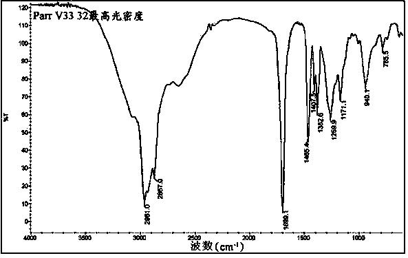 用于移除因硫化合物在含萘酸钙原油中而产生之杂质的添加物及方法