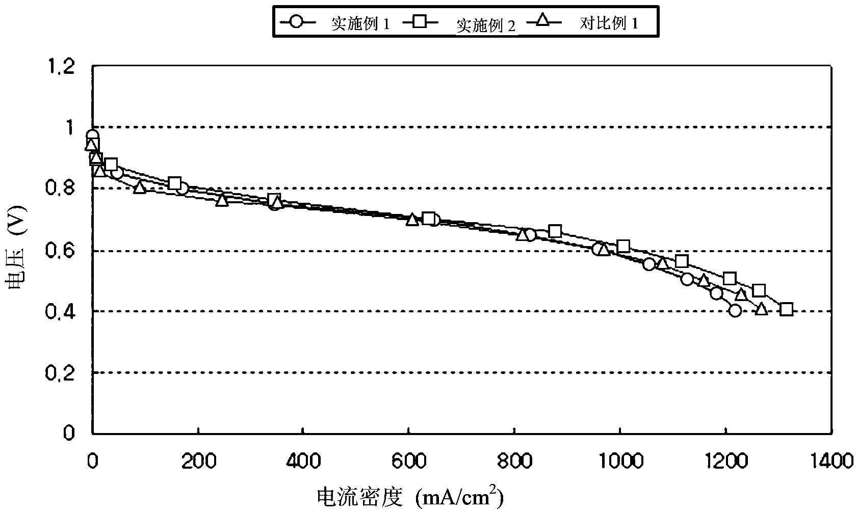 三嵌段共聚物和由其制备的电解质膜