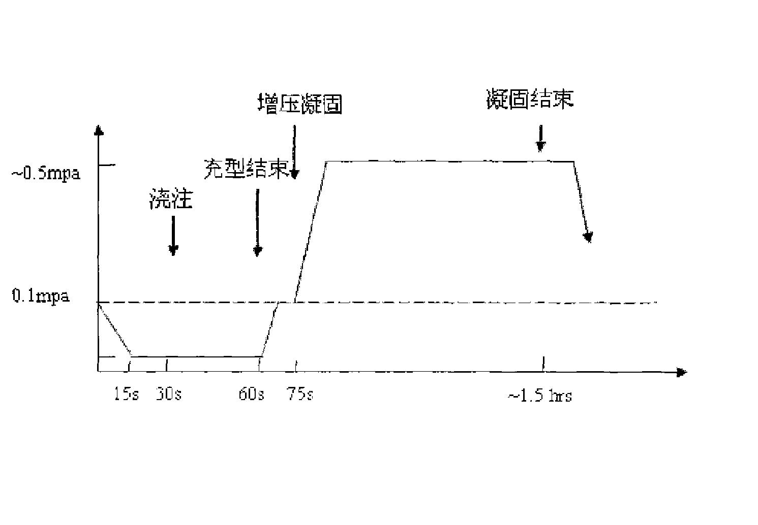 大型铝合金铸件石膏型精密铸造的浇铸工艺及冶金质量的控制方法