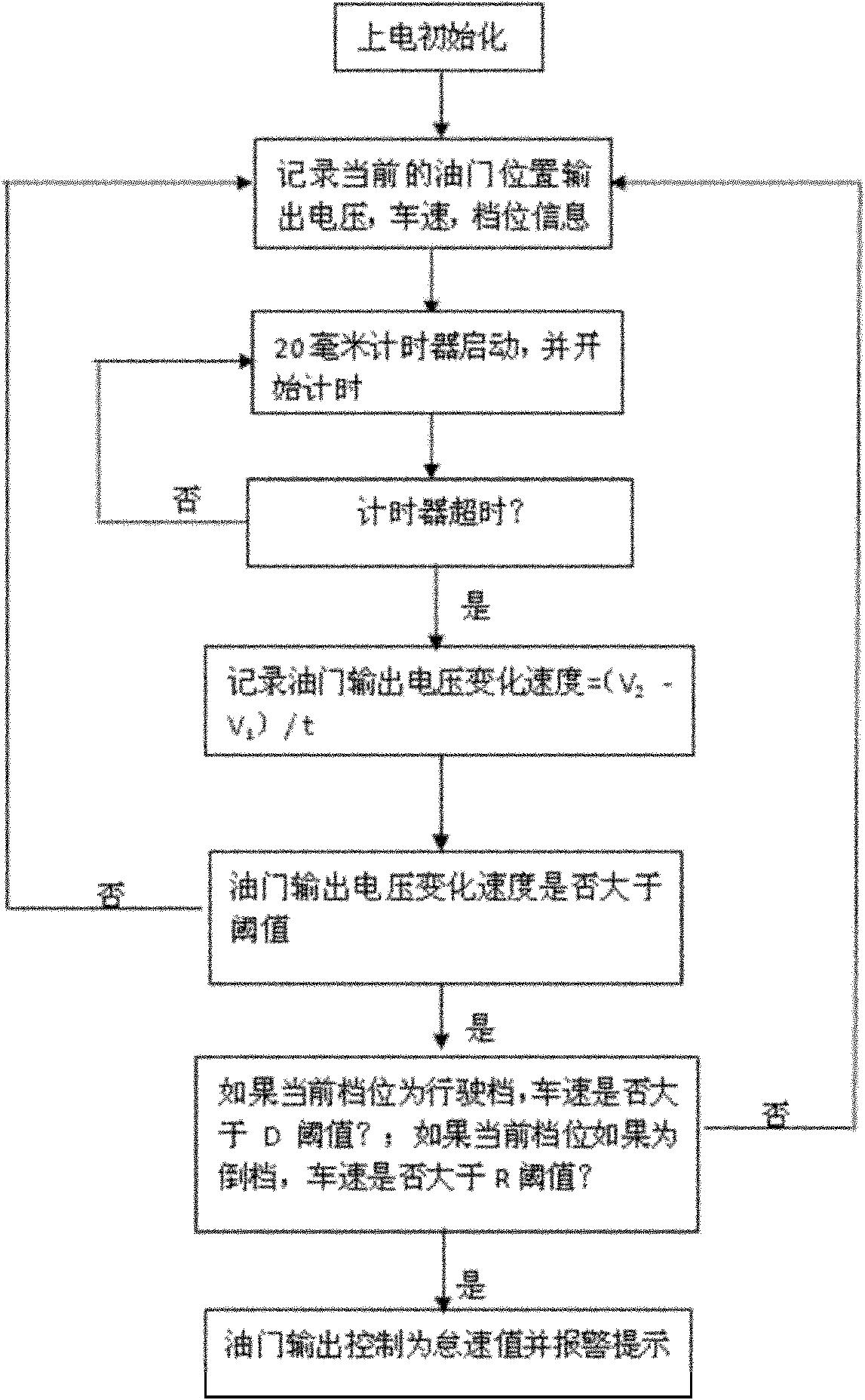 纠正电子油门错踩的装置与方法