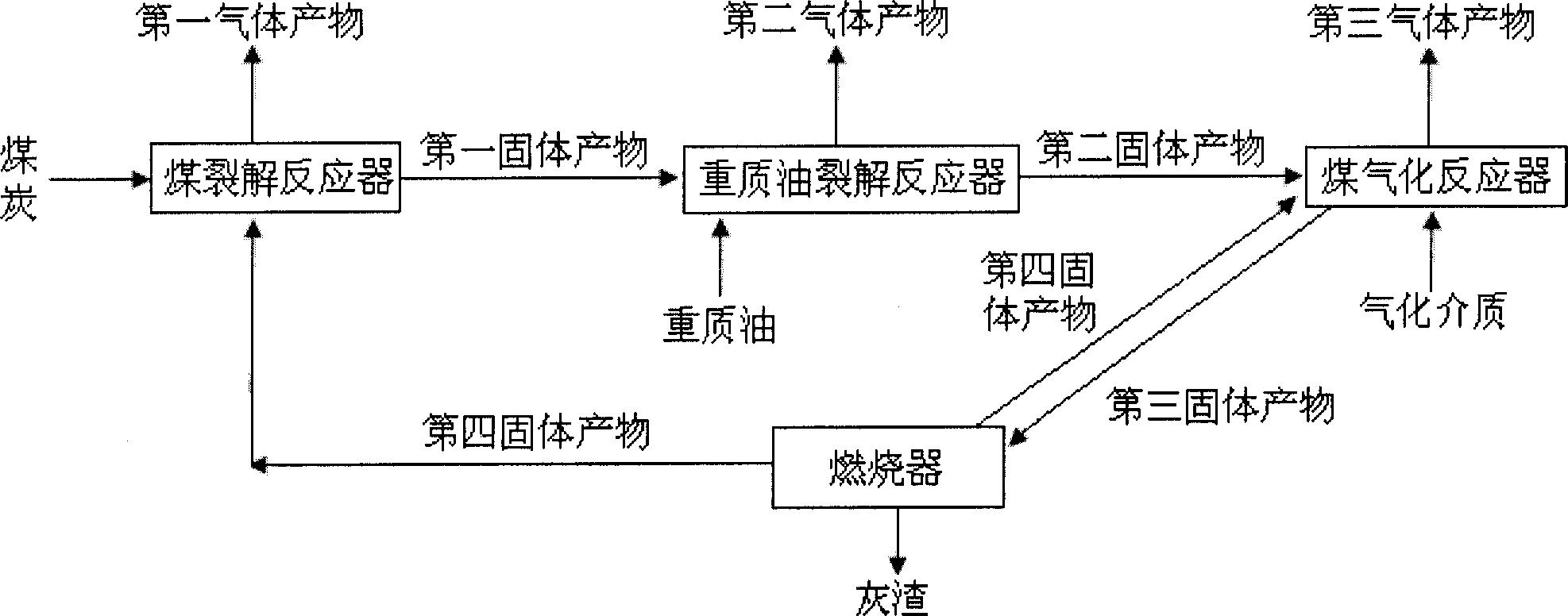 一种煤裂解和重质油裂解的联合生产方法