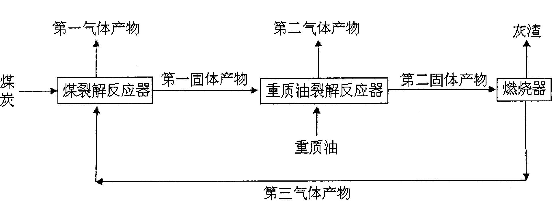 一种煤裂解和重质油裂解的联合生产方法