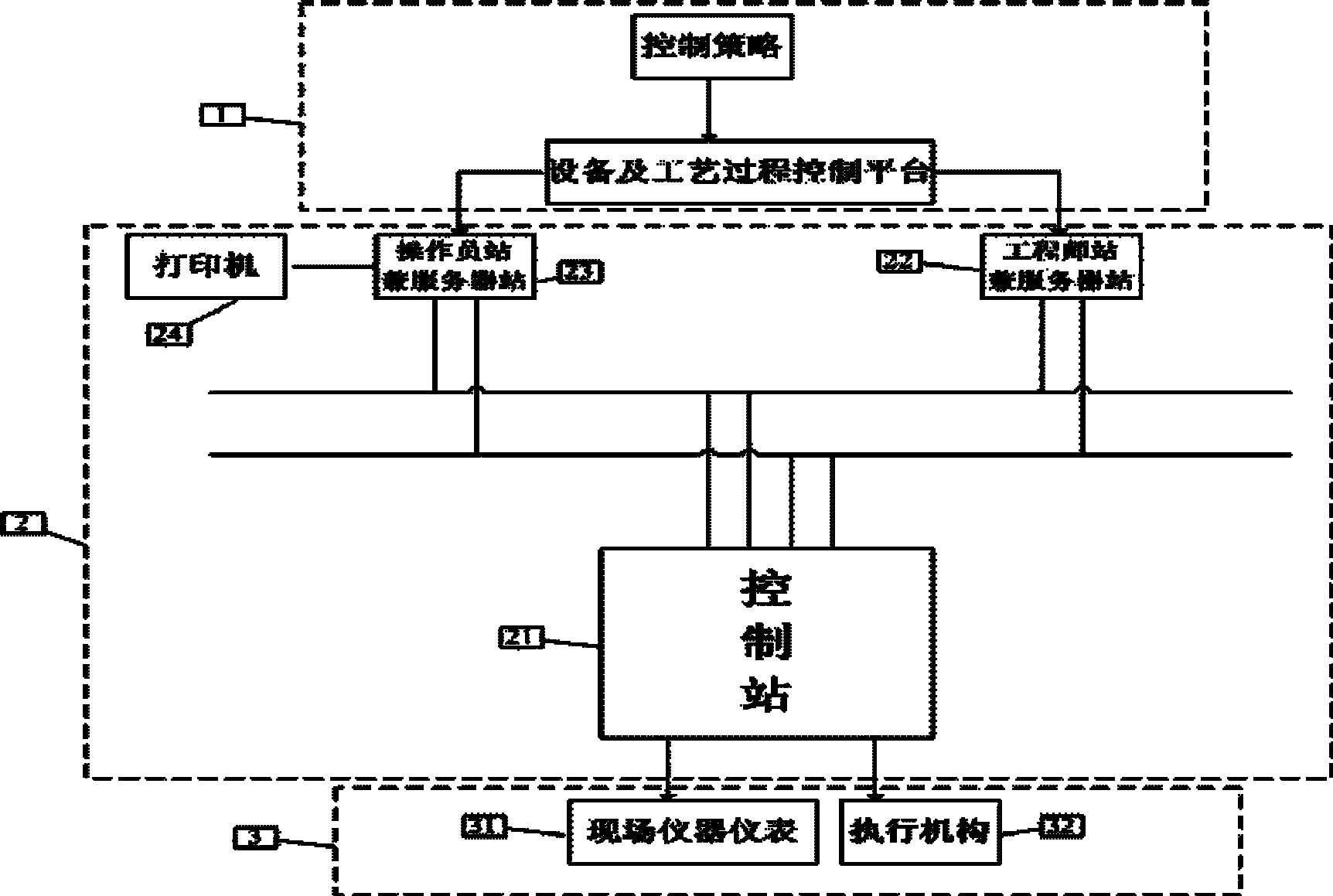 用于生产包覆燃料颗粒的包覆炉自动化控制系统及方法