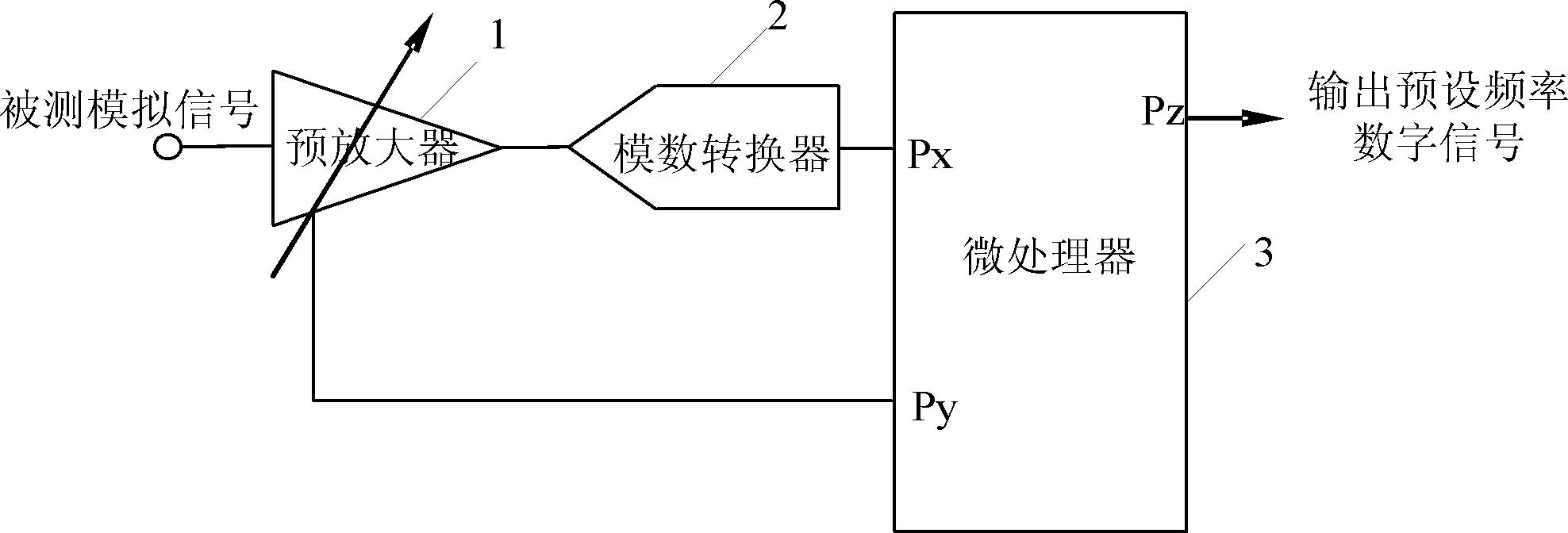 一种数字锁相放大器和数字锁相控制方法